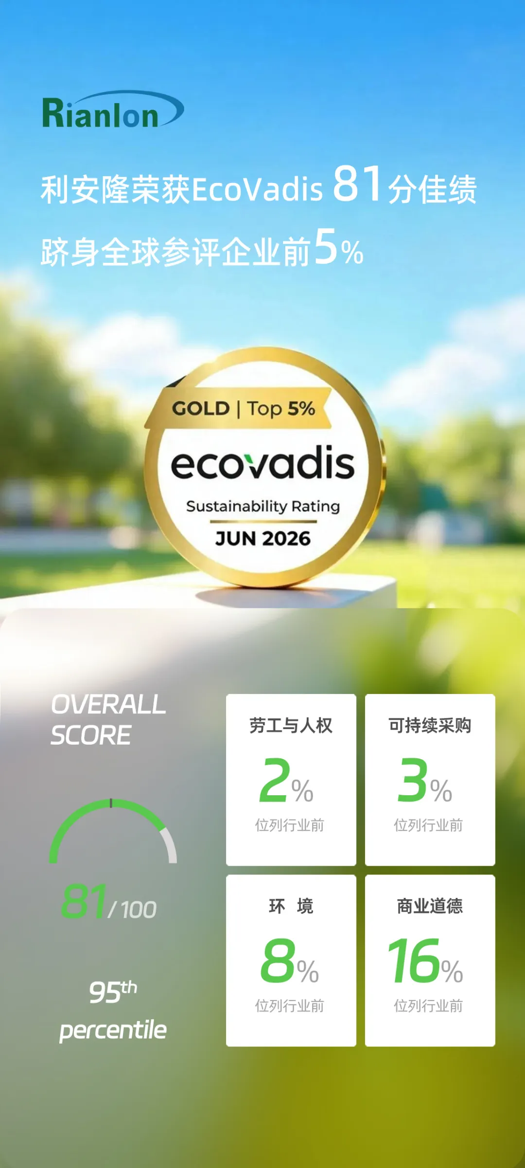 利安隆荣获EcoVadis 81分佳绩webp